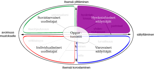 Arvokehä