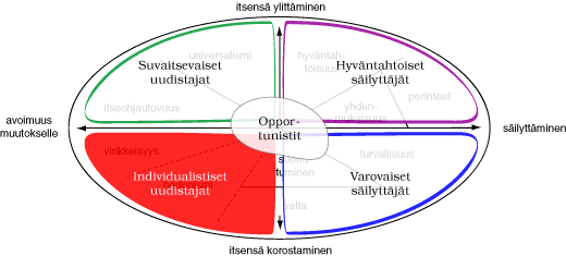 Arvokehä