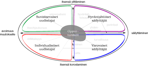 Arvokehä