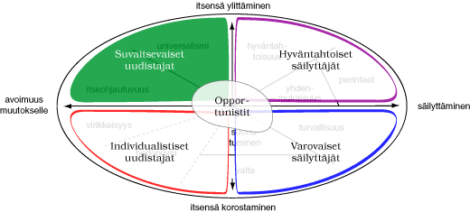 Arvokehä