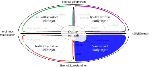 Arvokehä