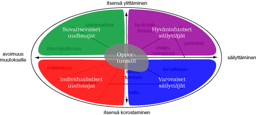 Arvokehä