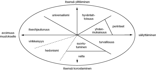 Arvokehä